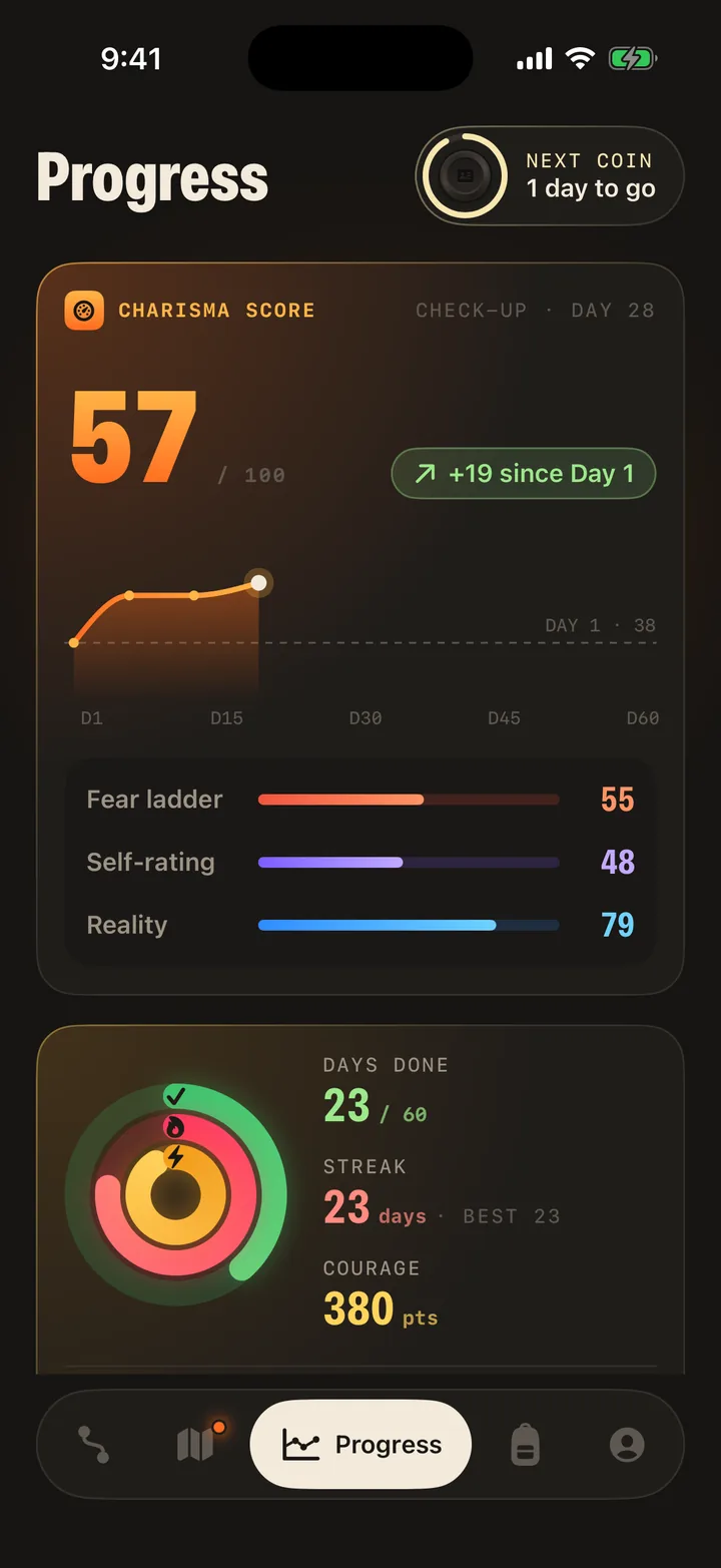 Outward's Progress tab showing a Charisma Score of 57, up 19 since Day 1.